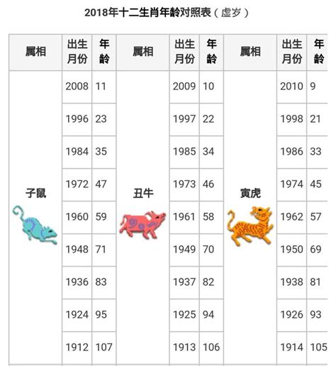 84年生肖|【十二生肖年份】12生肖年齡對照表、今年生肖 